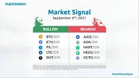 Deretan Aset Kripto dengan Ranking Teratas di CoinMarketCap