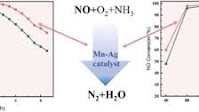 Investigation on manganese-silver catalysts for enhancing low-temperature NH