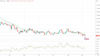 USD/SEK settles above 3 1/2-year low, posts weekly loss