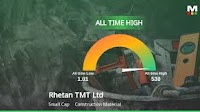 Rhetan TMT Ltd Experiences Revision in Stock Evaluation Amid Strong Market Performance