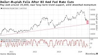 IDR/USD: Indonesian Rupiah Set for Best Week Since January as Bonds Rally