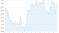 Pound To Rupee, Rand, Ruble + Yen Today - Latest Exchange Rate Forecasts & GBP To INR ZAR RUB JPY Conversion