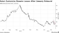 Asian Currencies Face Growing Risks With Trump’s China Tariffs