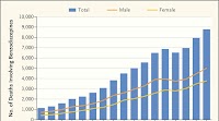 Psychiatrists Warn Policymakers Benzodiazepine Overuse Could Lead to Next Epidemic