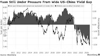 Yuan Investors on Edge as China’s Holiday May Spur Swings