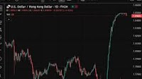 Hong Kong central bank intervening to support the HK dollar, buying HKD