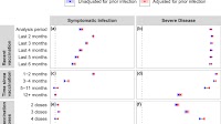 Bias and negative values of COVID-19 vaccine effectiveness estimates from a test-negative design without controlling for prior SARS-CoV-2 infection