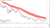 ChartWatch ASX Scans: CSL, MIN and MTS hit hard in ASX crash as stalwarts APA, NST and TLS hang tough