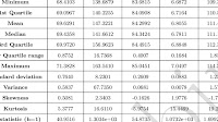 Descriptive statistics from exchange rate time series STATISTICS...