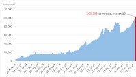 3-Month TONA Futures Open Interest Surpasses 100,000 Contracts, Setting a New Record