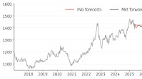 Asia FX Talking: Excessive renminbi strength unwelcome