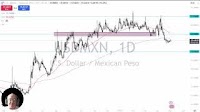 USD/MXN Forecast Today 05/05: US Dollar Quiet (Video)