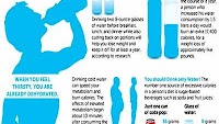 ‘Drinking water before meals aids weight loss’