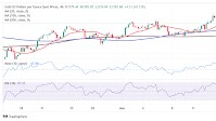 Gold Price Forecast: XAU/USD remains afloat as fears mount