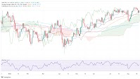 GBP/JPY climbs as strong UK Services PMI lifts Pound