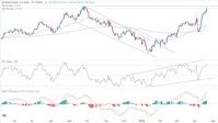 GBP/USD Signal Today 22/04: Profit-Taking Likely (Chart)