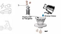 The battery information format (BIF): A memory-efficient standard for communicating cell usage and status for battery digital twins (BDTs)