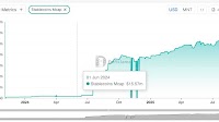 MNT Explodes as Stablecoin Liquidity Hits All-Time High on Mantle