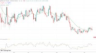 GBP/SEK settles below 1-month high, posts weekly loss