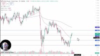 GBP/CHF Forecast Today 15/08: Faces Resistance (Video+Chart)