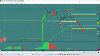 EUR/NZD – Continues a Corrective Move