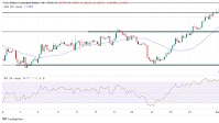 USD/CAD Outlook: Sentiment Shifts as US Jobs Data Disappoints