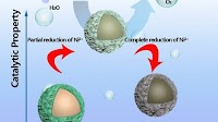 Ni-Based Nanoparticle-Embedded N-Doped Carbon Nanohorns Derived from Double Core–Shell CNH@PDA@NiMOFs for Oxygen Electrocatalysis