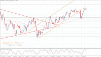 The GBPJPY faces difficulty in resuming the bearish correction– Forecast today – 18-8-2025