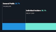 Private companies account for 49% of GDB Holdings Berhad's (KLSE:GDB) ownership, while insiders account for 30%
