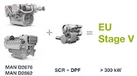 MAN Engines expands its portfolio to EU stage V engines for inland waterway transport
