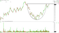 CDSL stock eyes 'cup and handle' pattern breakout; can it hit ₹3,000-mark?