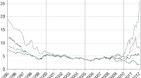 The Impact of the Euro Crisis on Switzerland