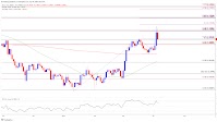 Euro Forecast: EUR/USD Completes Cup-and-Handle Formati