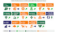 SDG India Index 2023-24: Progress on Sustainable Development Goals