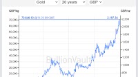 US Jobs Shock Sends Gold to New EUR and GBP Records