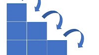 Intelligent Query Processing: degree of parallelism feedback