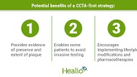 The growing role of coronary CTA in stable CAD