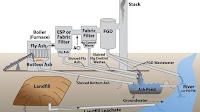 Hot Selective Catalytic Reduction, Fast-Starting Combined-Cycle Plants Face Issues