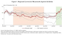 What is Driving the Ringgit’s Comeback?