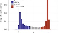 Exposure to ideologically diverse news and opinion on Facebook