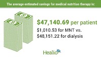 Medical nutrition therapy seen as cost-effective, cost-saving method for late-stage CKD