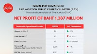 AAV FINANCIAL RESULTS FOR THE FIRST QUARTER OF THE FINANCIAL YEAR 2025