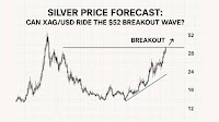 Silver Price Forecast: Can XAG/USD Ride the $52 Breakout Wave?