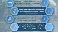 Jordan Industrial Cities Attract 16 New Investments Worth JOD 11 Million in Karak