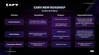 CARV Price: CARV Live Price Chart, Market Cap & News Today