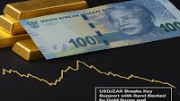 SA Rand Forecast: USD/ZAR Slips to 2025 Lows, Eyes R17 Ahead of FED and SARB