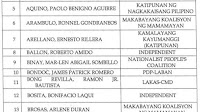 66 aspirants make it to Comelec's final list of candidates for senator