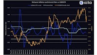 U.S. Election Shakes the Ringgit: Octa Broker's Analysis