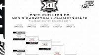 2025 Big 12 tournament: Bracket, schedule, scores for men's basketball