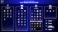 Real Salt Lake to Participate in Trio of 2025 North American Cup Competitions